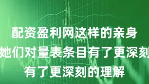 配资盈利网这样的亲身体验让她们对量表条目有了更深刻的理解